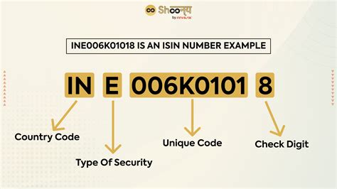 kotak gold etf isin code